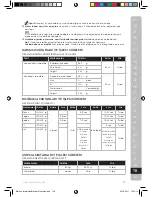 Предварительный просмотр 103 страницы Electrolux ESTM3 SERIES Instruction Book