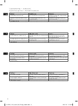 Preview for 10 page of Electrolux estm4200 Instruction Book