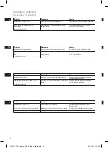 Preview for 30 page of Electrolux estm4200 Instruction Book