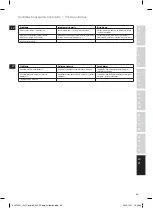 Preview for 69 page of Electrolux estm4200 Instruction Book