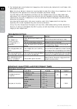 Preview for 6 page of Electrolux ESTM5407S Instruction Book