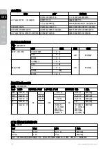 Preview for 10 page of Electrolux ESTM5407S Instruction Book