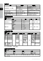 Preview for 14 page of Electrolux ESTM5407S Instruction Book