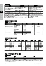 Preview for 18 page of Electrolux ESTM5407S Instruction Book