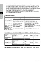 Preview for 22 page of Electrolux ESTM5407S Instruction Book