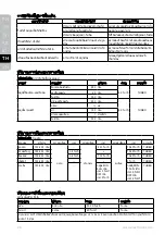 Preview for 26 page of Electrolux ESTM5407S Instruction Book