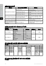 Preview for 30 page of Electrolux ESTM5407S Instruction Book