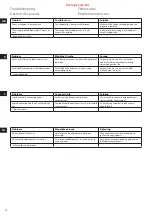 Предварительный просмотр 14 страницы Electrolux ESTM6 Series Manual