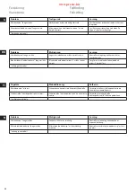 Предварительный просмотр 42 страницы Electrolux ESTM6 Series Manual