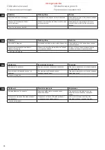 Предварительный просмотр 56 страницы Electrolux ESTM6 Series Manual