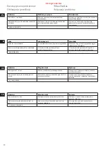 Предварительный просмотр 70 страницы Electrolux ESTM6 Series Manual