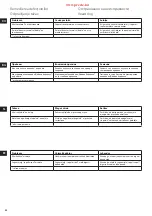 Предварительный просмотр 84 страницы Electrolux ESTM6 Series Manual