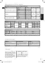 Предварительный просмотр 25 страницы Electrolux ESTM7 AR Series Instruction Book