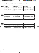 Preview for 28 page of Electrolux ESTM7804S Instruction Manual