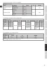 Предварительный просмотр 85 страницы Electrolux ESTM9500 Instruction Book