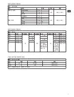 Предварительный просмотр 11 страницы Electrolux ESTM9804S Instruction Manual