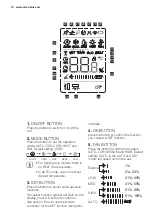 Предварительный просмотр 10 страницы Electrolux ESV183C1WAI User Manual