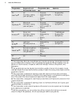 Preview for 8 page of Electrolux ESZ89300UW User Manual