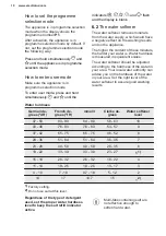 Preview for 10 page of Electrolux ESZ89300UW User Manual