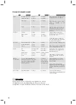 Preview for 24 page of Electrolux ETB2302J-A User Manual