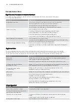 Preview for 14 page of Electrolux ETB4600B User Manual