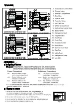 Preview for 5 page of Electrolux ETE4407SD-RMY User Manual