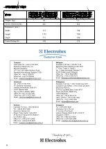 Preview for 10 page of Electrolux ETE4407SD-RMY User Manual