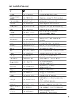 Preview for 9 page of Electrolux ETV45000X Assembly Instructions Manual