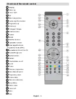 Предварительный просмотр 9 страницы Electrolux ETV45000X User Manual