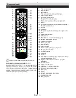 Preview for 7 page of Electrolux ETV4500AX Instructions For Use Manual