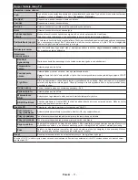 Preview for 12 page of Electrolux ETV4500AX Instructions For Use Manual