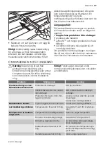 Preview for 47 page of Electrolux EUC 29291 W User Manual