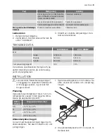 Preview for 9 page of Electrolux EUC19001W User Manual