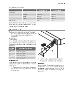 Preview for 21 page of Electrolux EUC19001W User Manual