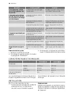 Preview for 44 page of Electrolux EUC19001W User Manual