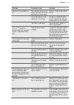 Preview for 13 page of Electrolux EUC2244AOW User Manual