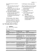 Предварительный просмотр 11 страницы Electrolux EUC2245AOW User Manual