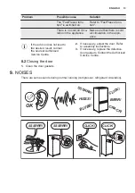 Предварительный просмотр 13 страницы Electrolux EUC2245AOW User Manual