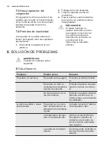 Предварительный просмотр 26 страницы Electrolux EUC2245AOW User Manual