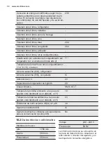 Preview for 30 page of Electrolux EUC2245AOW User Manual