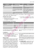 Preview for 37 page of Electrolux EUC23293W User Manual