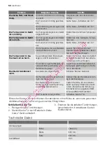 Preview for 50 page of Electrolux EUC23293W User Manual