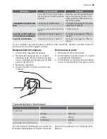 Preview for 39 page of Electrolux EUC25300W User Manual