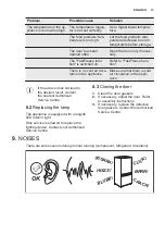 Preview for 13 page of Electrolux EUCP2245AW User Manual