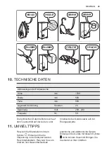 Preview for 45 page of Electrolux EUCP2245AW User Manual