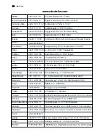 Preview for 66 page of Electrolux EUF 23391 W User Manual