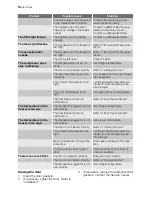 Preview for 18 page of Electrolux EUF10810 User Manual