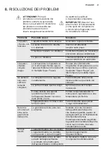 Preview for 29 page of Electrolux EUF1840AOW User Manual