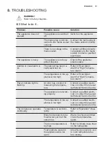 Предварительный просмотр 13 страницы Electrolux EUF1900AOW User Manual