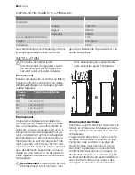 Предварительный просмотр 28 страницы Electrolux EUF20230W User Manual